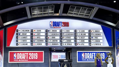 What to Know About the N.B.A. Draft Lottery .